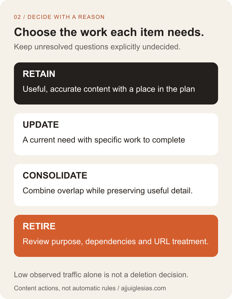 Content review actions: retain useful accurate material, update material needing work, consolidate overlapping content and retire only with a recorded rationale and dependency review.
