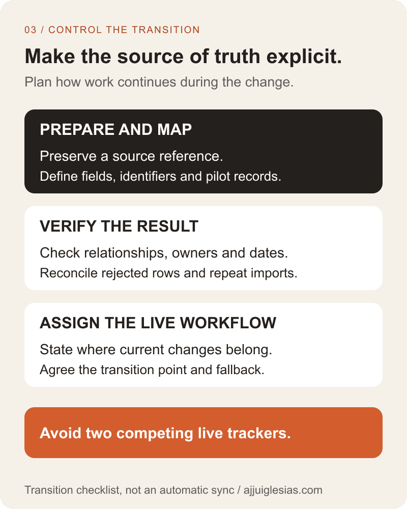CRM transition checklist: prepare and map records, verify imports and relationships, then establish the authoritative system and a documented fallback.