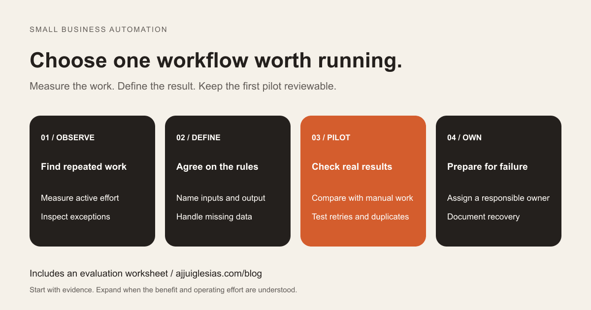 Four steps for a first business automation: observe the task, define the rules, pilot with review and assign an owner.