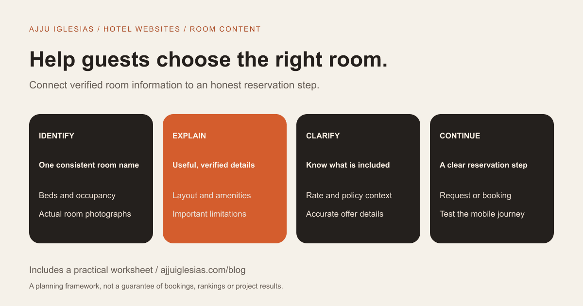 Hotel room page planning: identify the room, show accurate details, explain the offer and provide a clear reservation step.