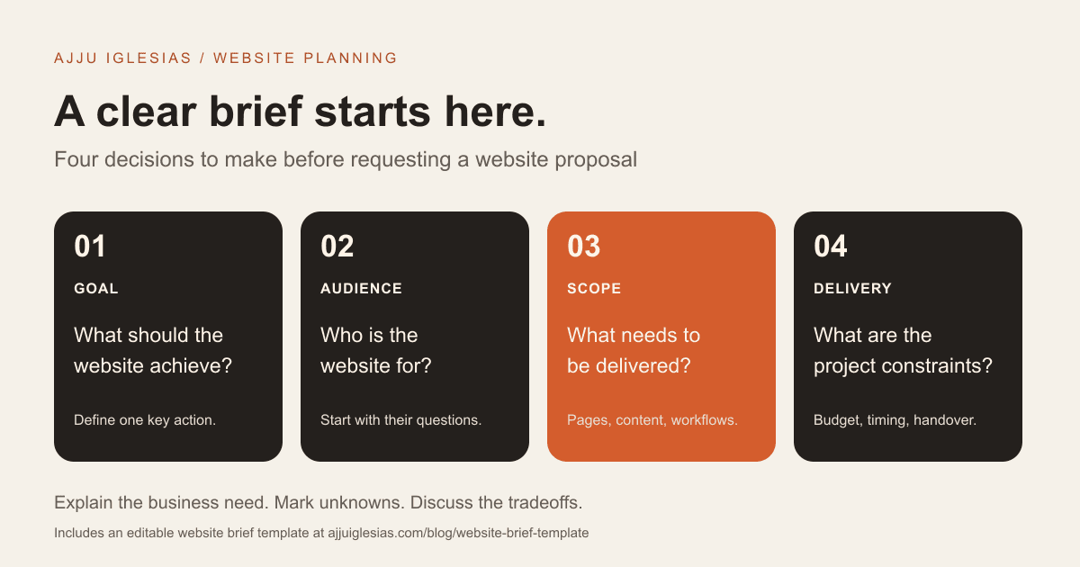 Four parts of a website brief: goal, audience, scope and delivery, with planning prompts for each.