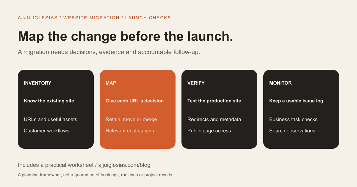 Website migration workflow: inventory current URLs, map decisions, test the launch and monitor the new site.