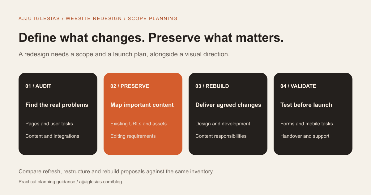 Website redesign roadmap: audit the site, preserve important content, rebuild the agreed scope and validate launch tasks.