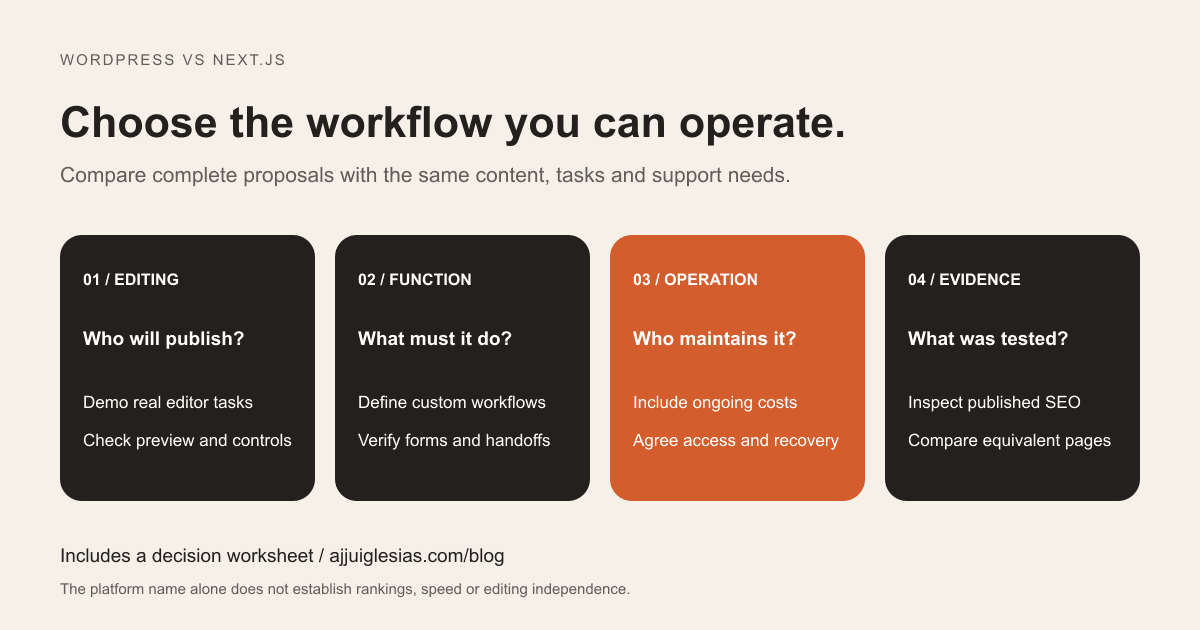 WordPress and Next.js decision guide comparing the editing workflow, custom functionality, operating responsibilities and evidence needed before choosing.